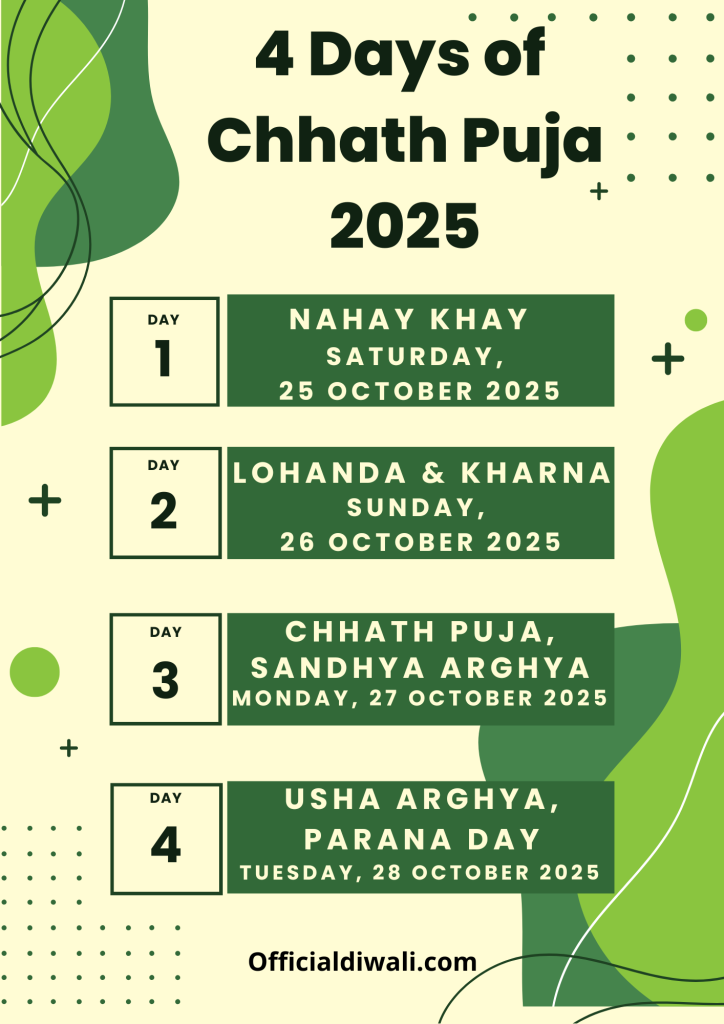 4 days of chhath puja date 2025