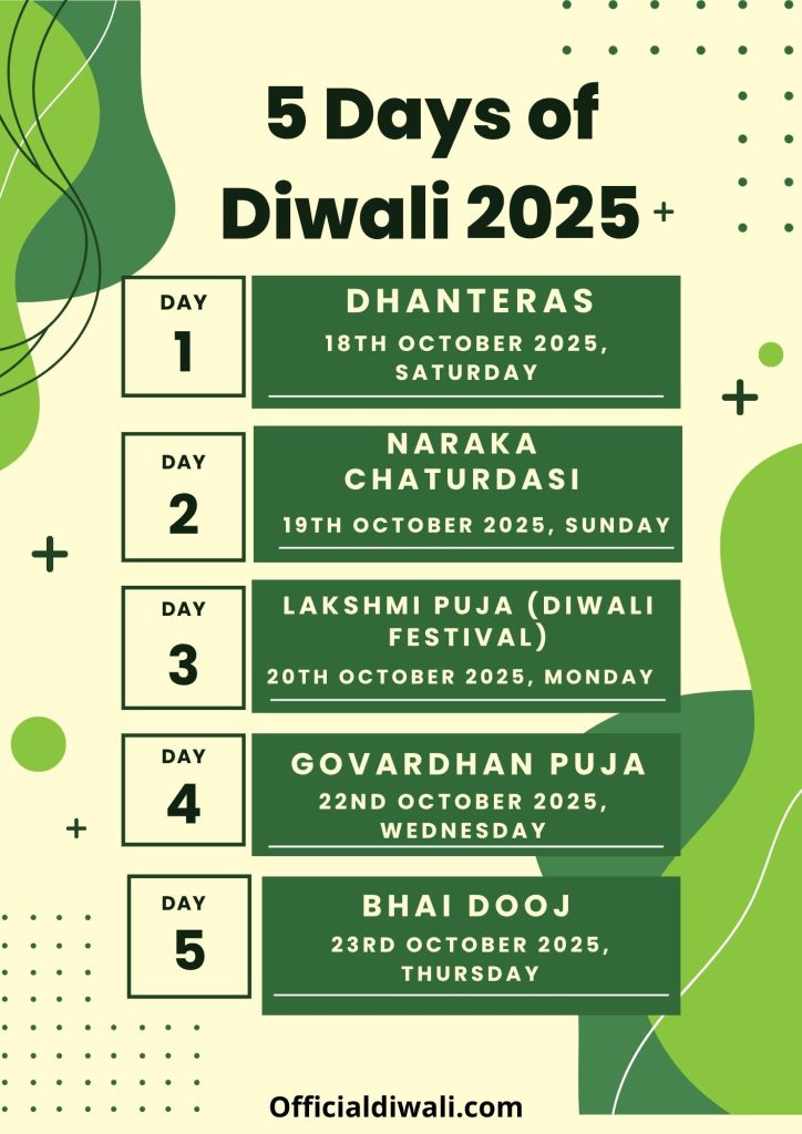 5 days of Diwali 2025